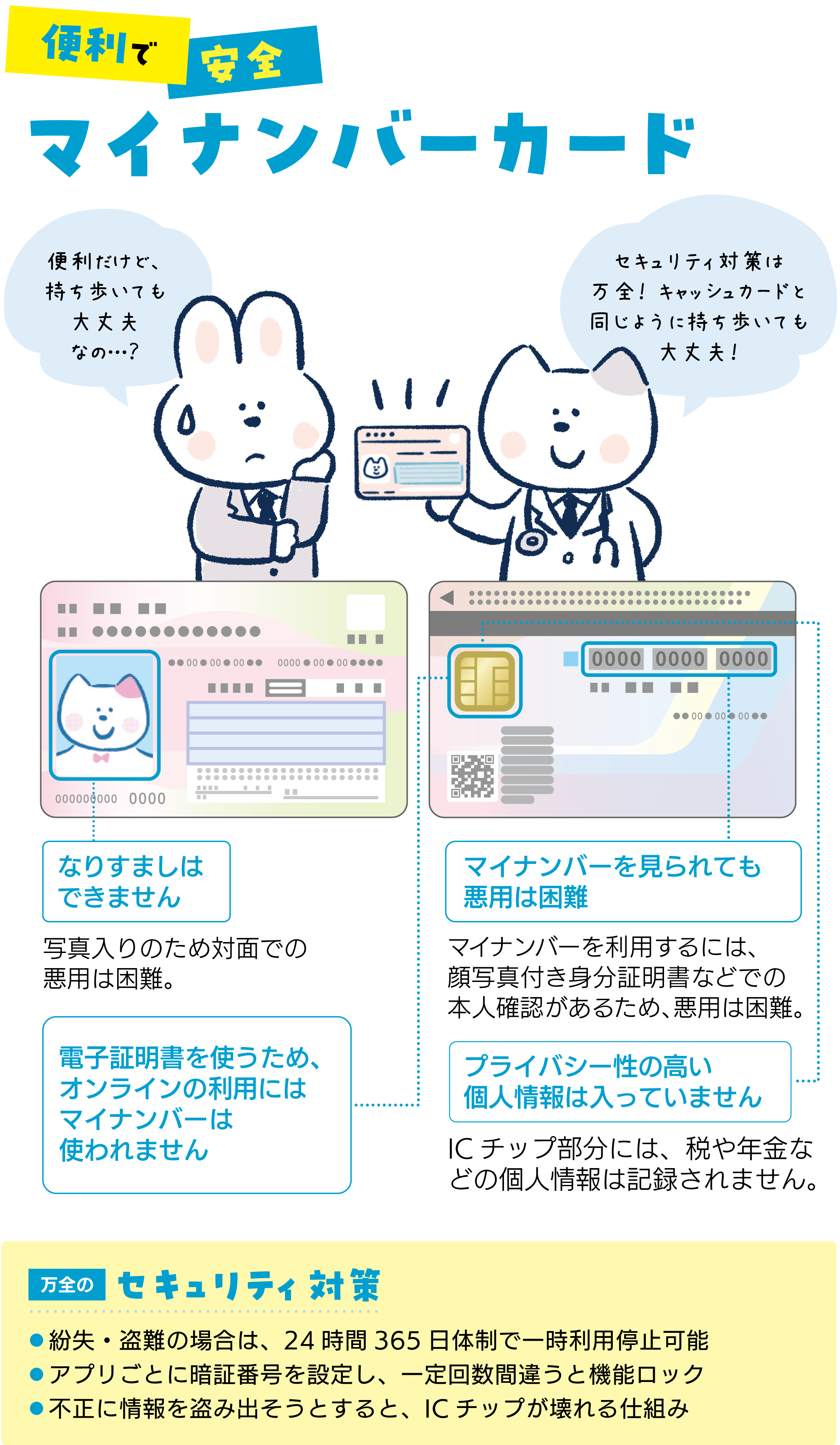 便利で安全マイナンバーカード